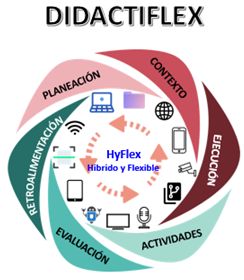 DidactiFlex